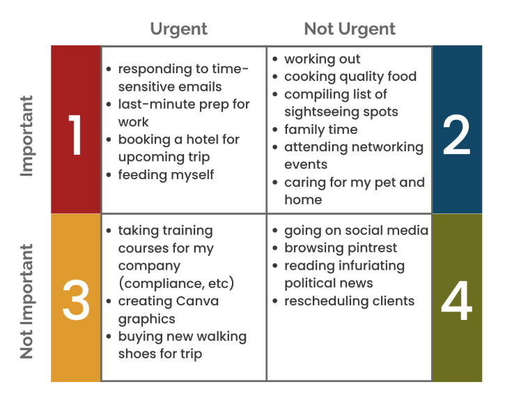 Eisenhower Matrix